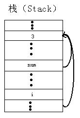 点击在新窗口打开